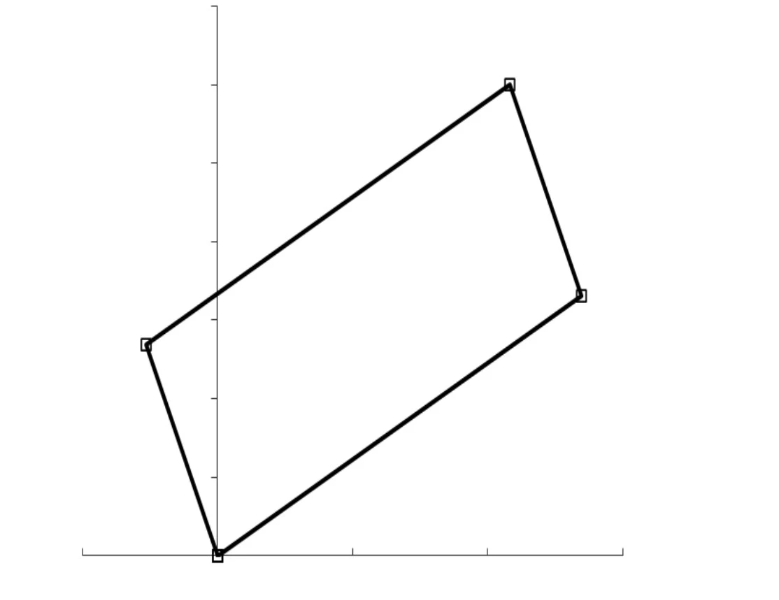 Property 4